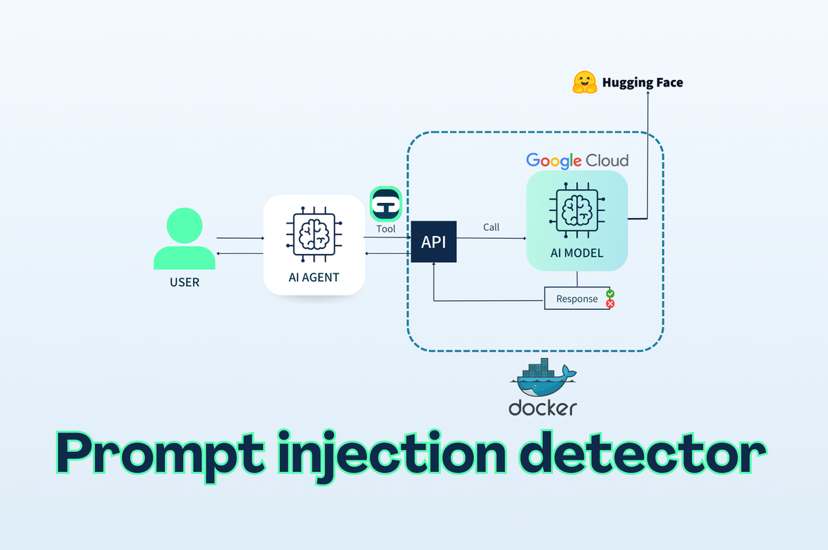 Arquitecture of the prompt injection detection project